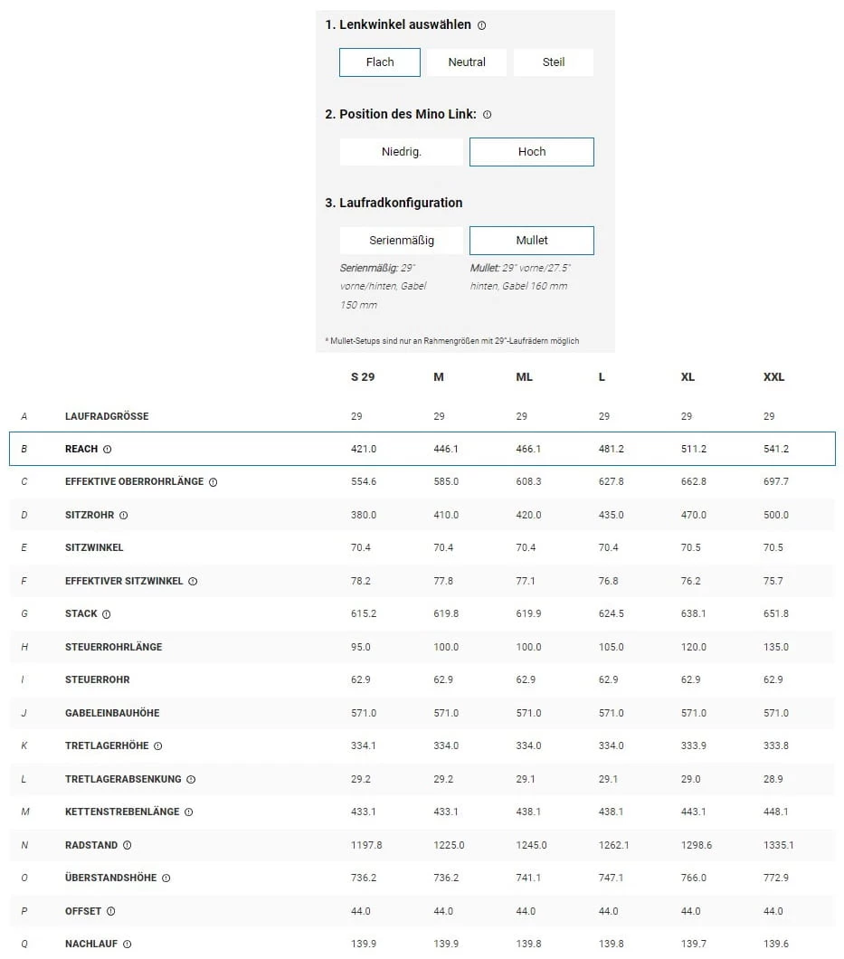 Trek Fuel EX 7 Gen 6 Matte Dnister Black 18 Trek Fuel EX 7 Gen 6 Matte Dnister Black – Bild 18