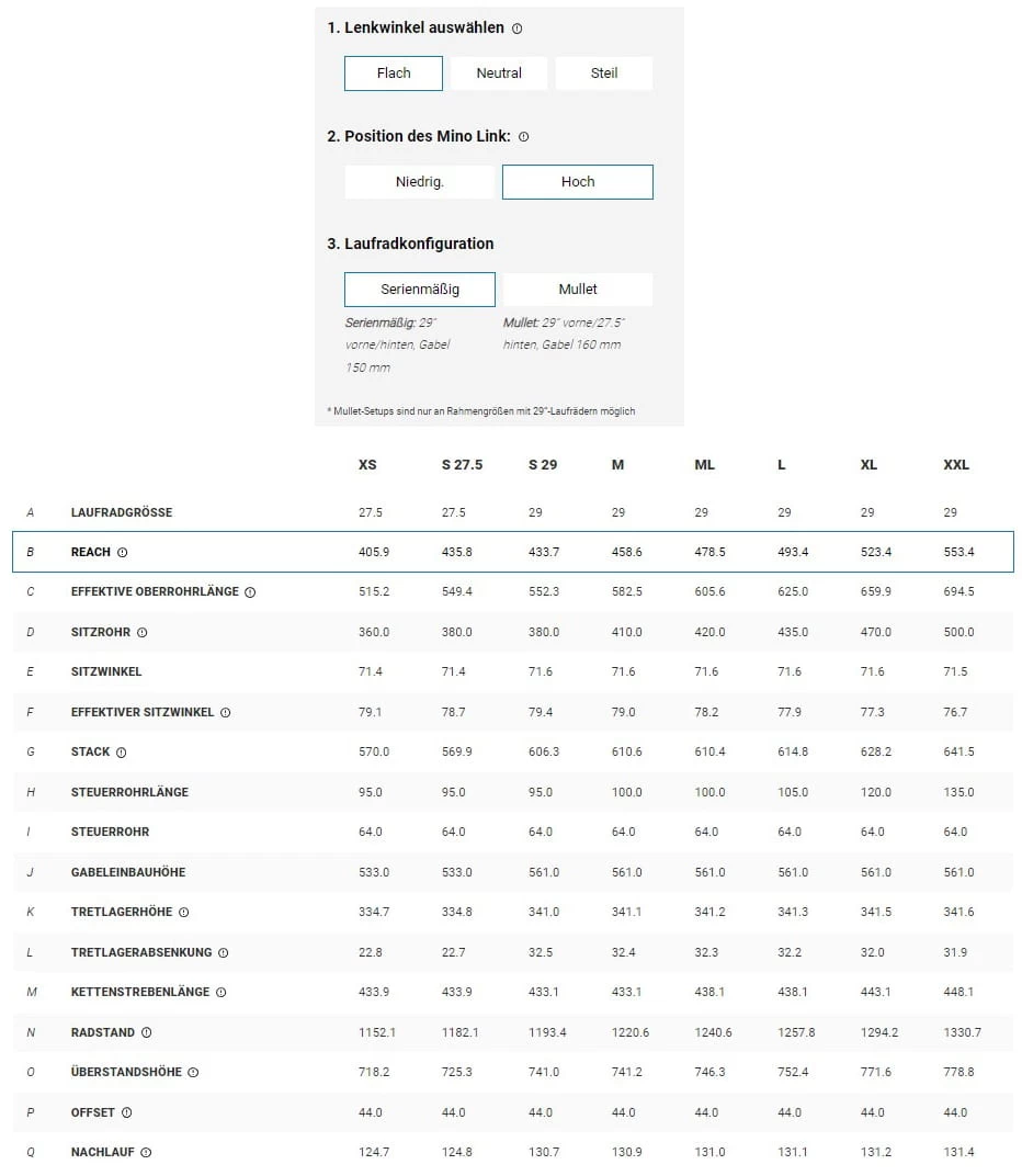 Trek Fuel EX 7 Gen 6 Matte Dnister Black 15 Trek Fuel EX 7 Gen 6 Matte Dnister Black – Bild 15