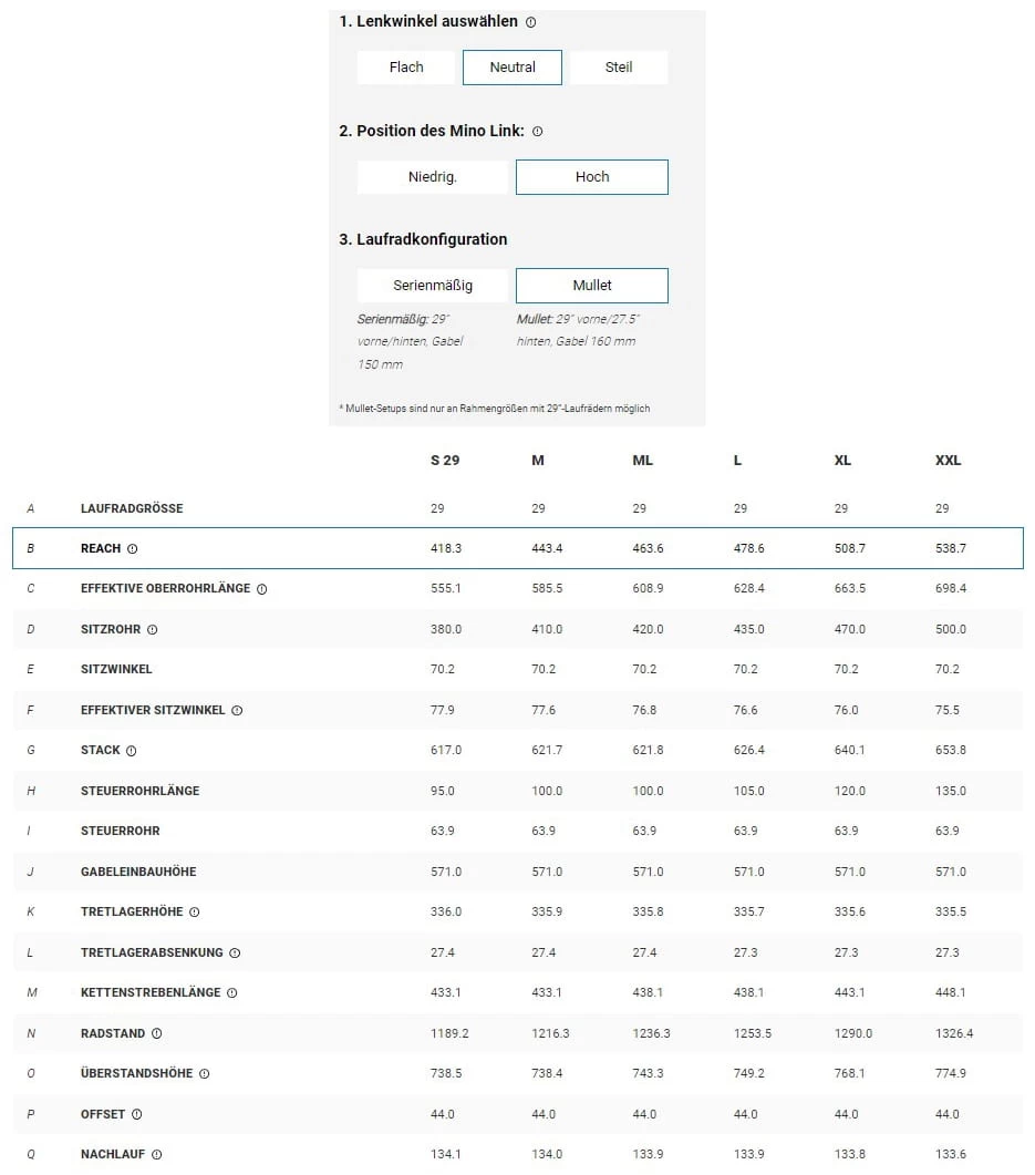 Trek Fuel EX 7 Gen 6 Matte Dnister Black 19 Trek Fuel EX 7 Gen 6 Matte Dnister Black – Bild 19