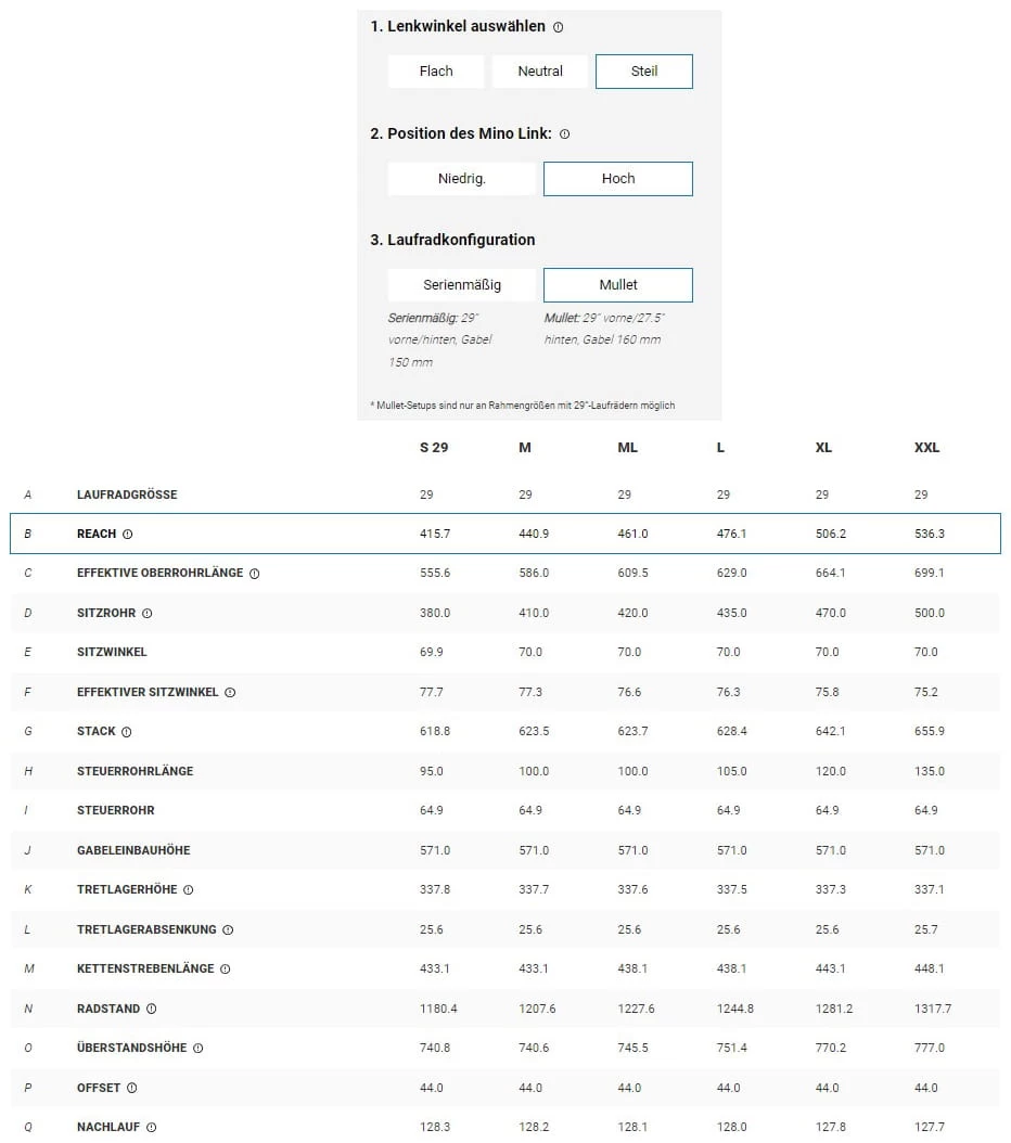Trek Fuel EX 7 Gen 6 Matte Dnister Black 20 Trek Fuel EX 7 Gen 6 Matte Dnister Black – Bild 20