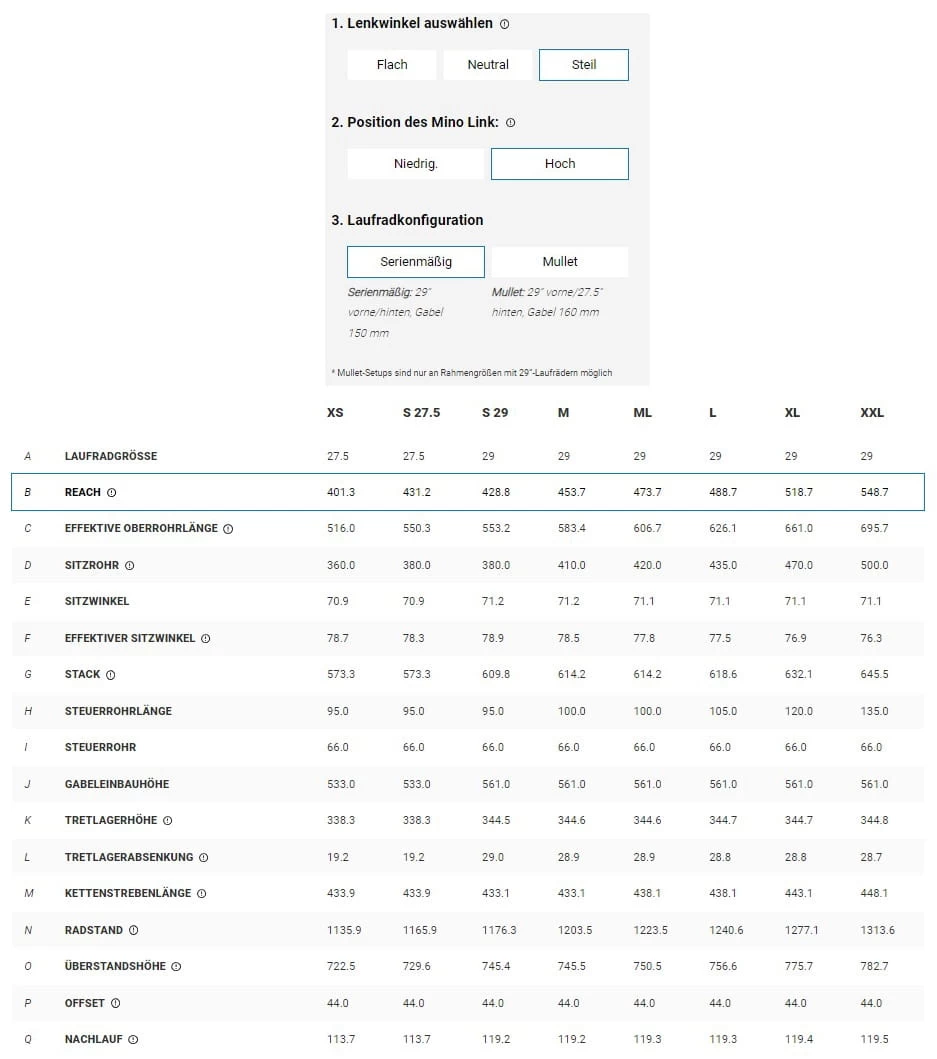 Trek Fuel EX 7 Gen 6 Matte Dnister Black 17 Trek Fuel EX 7 Gen 6 Matte Dnister Black – Bild 17
