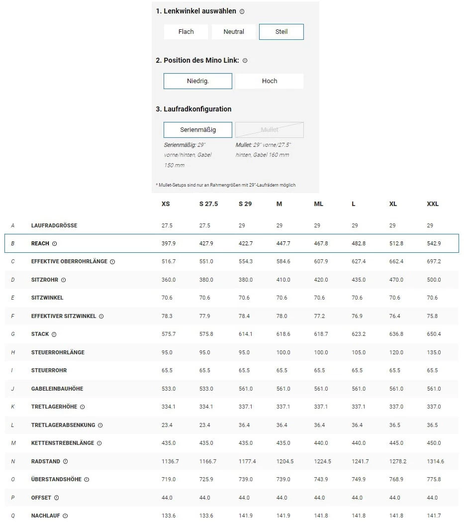 Trek Fuel EX 7 Gen 6 Matte Dnister Black 14 Trek Fuel EX 7 Gen 6 Matte Dnister Black – Bild 14